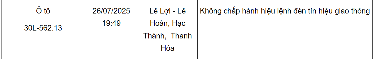 Loạt xe mang biển số Hà Nội sau nhanh chóng nộp phạt nguội theo Nghị định 168- Ảnh 4. Loạt xe mang biển số Hà Nội sau nhanh chóng nộp phạt nguội theo Nghị định 168- Ảnh 4.
