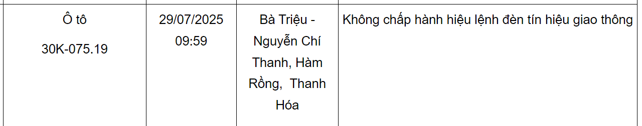 Loạt xe mang biển số Hà Nội sau nhanh chóng nộp phạt nguội theo Nghị định 168- Ảnh 3. Loạt xe mang biển số Hà Nội sau nhanh chóng nộp phạt nguội theo Nghị định 168- Ảnh 3.