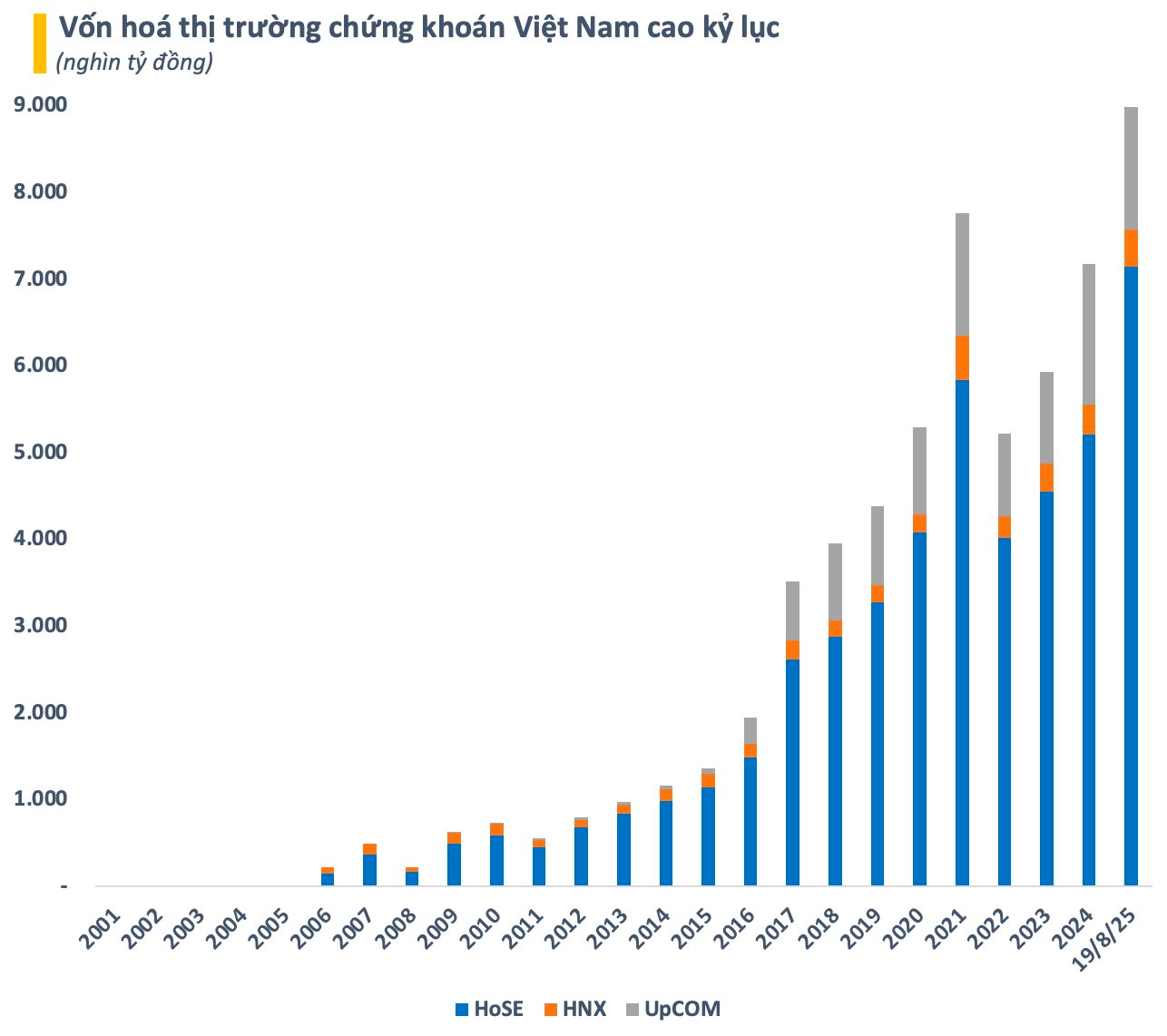 Lần đầu tiên trong lịch sử Việt Nam có 10 ngân hàng vốn hóa trên 100.000 tỷ- Ảnh 1.