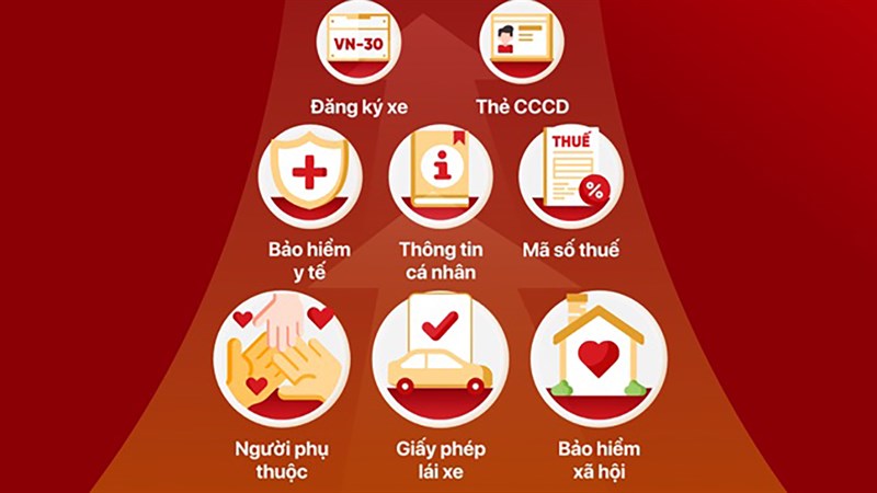 Những tính năng không phải ai cũng biết trên VNeID- Ảnh 2.