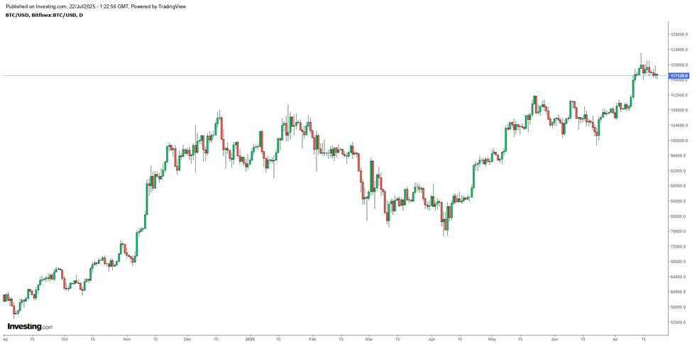 Giá Bitcoin có bị “thổi phồng”?- Ảnh 1.