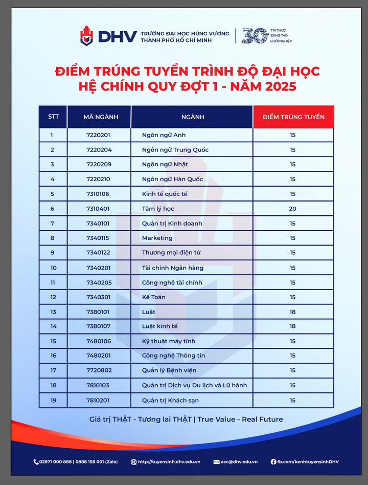 Trường đại học đầu tiên công bố điểm chuẩn- Ảnh 1.