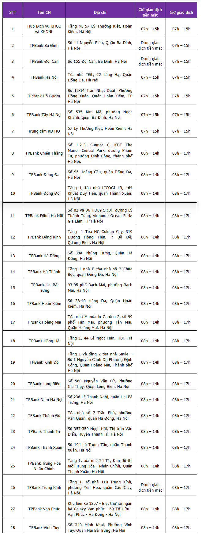 Người dân Hà Nội chú ý: Không đến giao dịch tại loạt chi nhánh ngân hàng vào ngày 21, 27 và 29/8 trong các khung giờ sau- Ảnh 1.