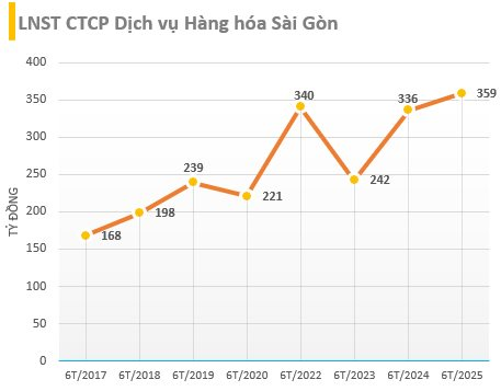 Một doanh nghiệp hàng không chốt ngày chi trả 285 tỷ đồng trả cố tức còn lại năm 2024, sẵn sàng khai thác sân bay Long Thành- Ảnh 1.