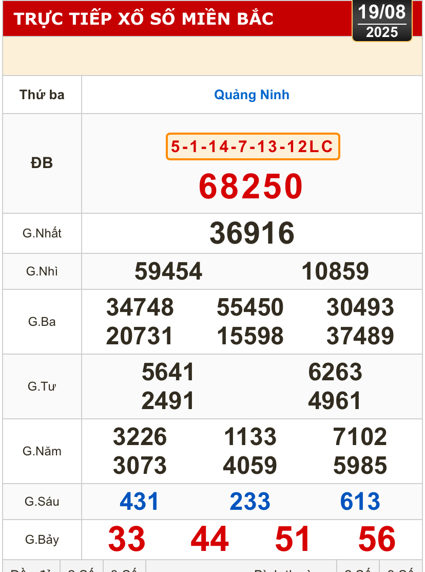 Kết quả xổ số hôm nay, 19-8: Bến Tre, Bà Rịa - Vũng Tàu, Bạc Liêu, Quảng Nam...- Ảnh 3.