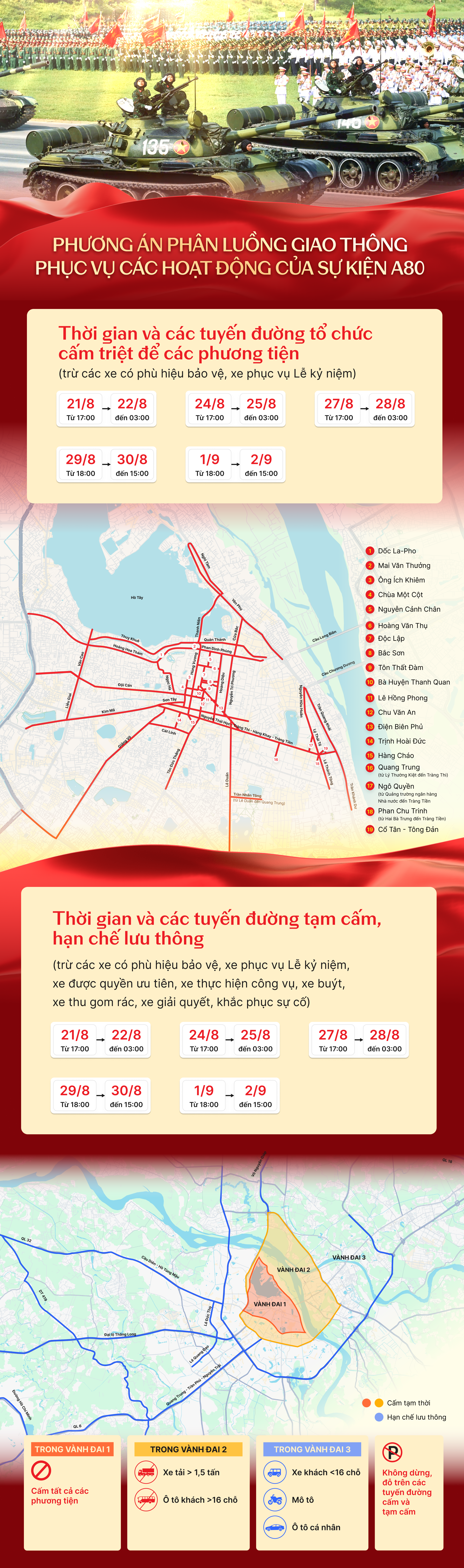 Phân luồng giao thông phục vụ Lễ kỷ niệm 80 năm Quốc khánh, hạn chế phương tiện đi về hướng Hà Nội- Ảnh 1.