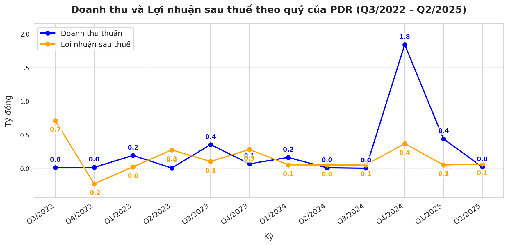 Phát Đạt báo lãi 65 tỷ khi doanh thu 20 tỷ: "Phép màu" từ một giao dịch và đối tác bí ẩn thành lập đúng ngày ký thương vụ- Ảnh 3.