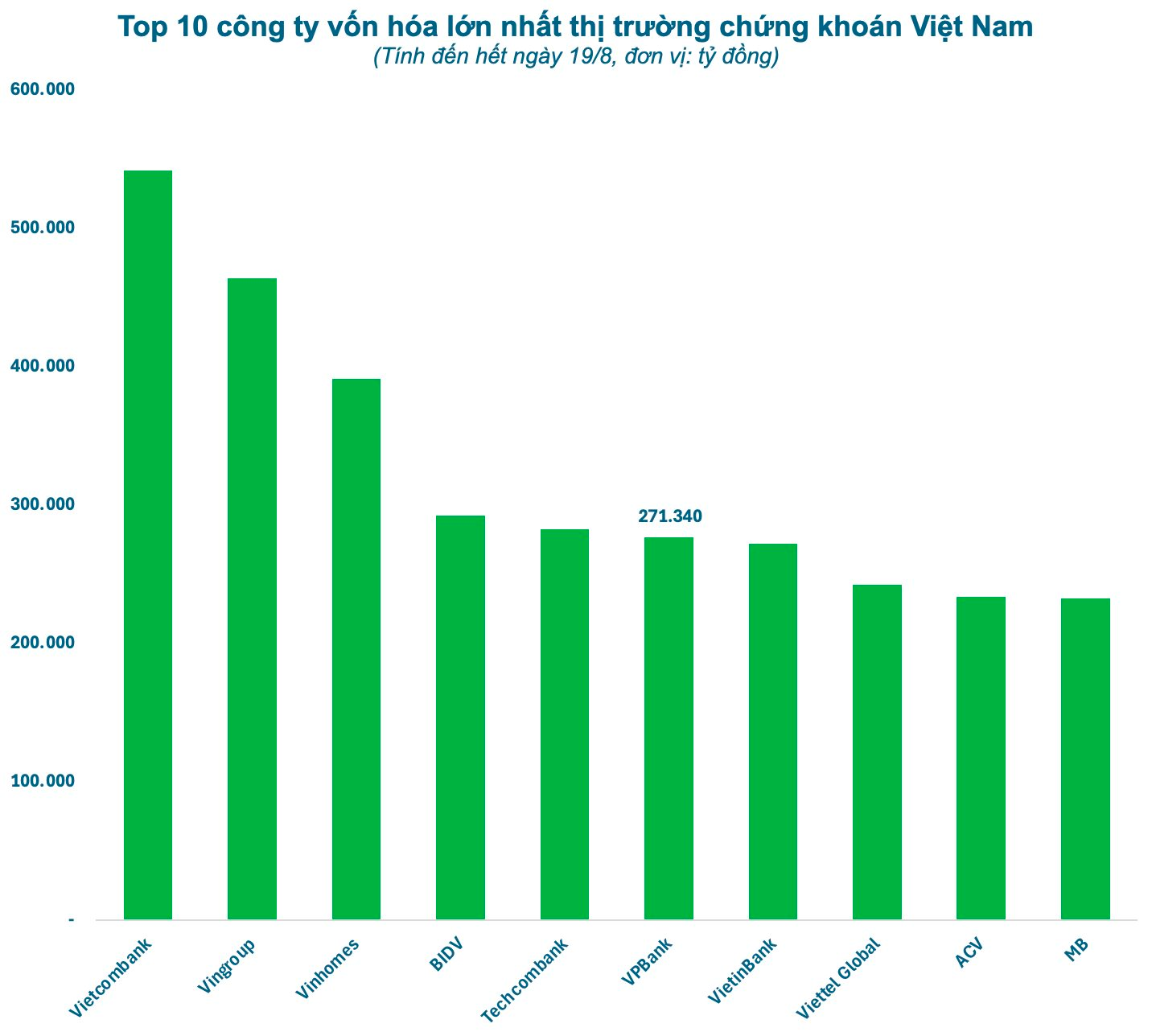 Vốn hóa VPBank lần đầu tiên vượt 10 tỷ USD sau thông tin IPO VPBankS- Ảnh 1.