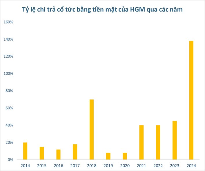 Doanh nghiệp Việt nắm loại khoáng sản được cả thế giới săn lùng sắp "dốc hầu bao" trả cổ tức 4.500 đồng/cp- Ảnh 1.