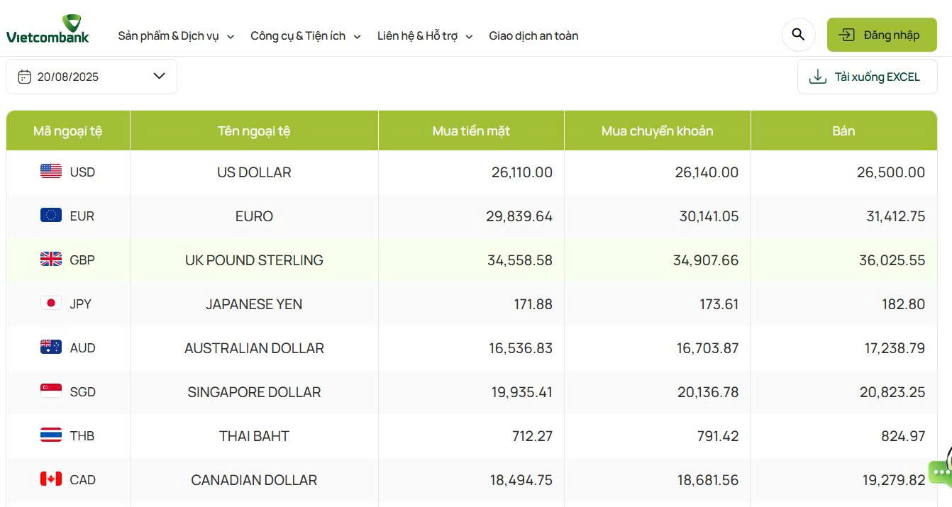 Ngày 20/8: Tỷ giá ngân hàng lần đầu vượt 26.500 đồng, USD tự do lập đỉnh mới- Ảnh 2.