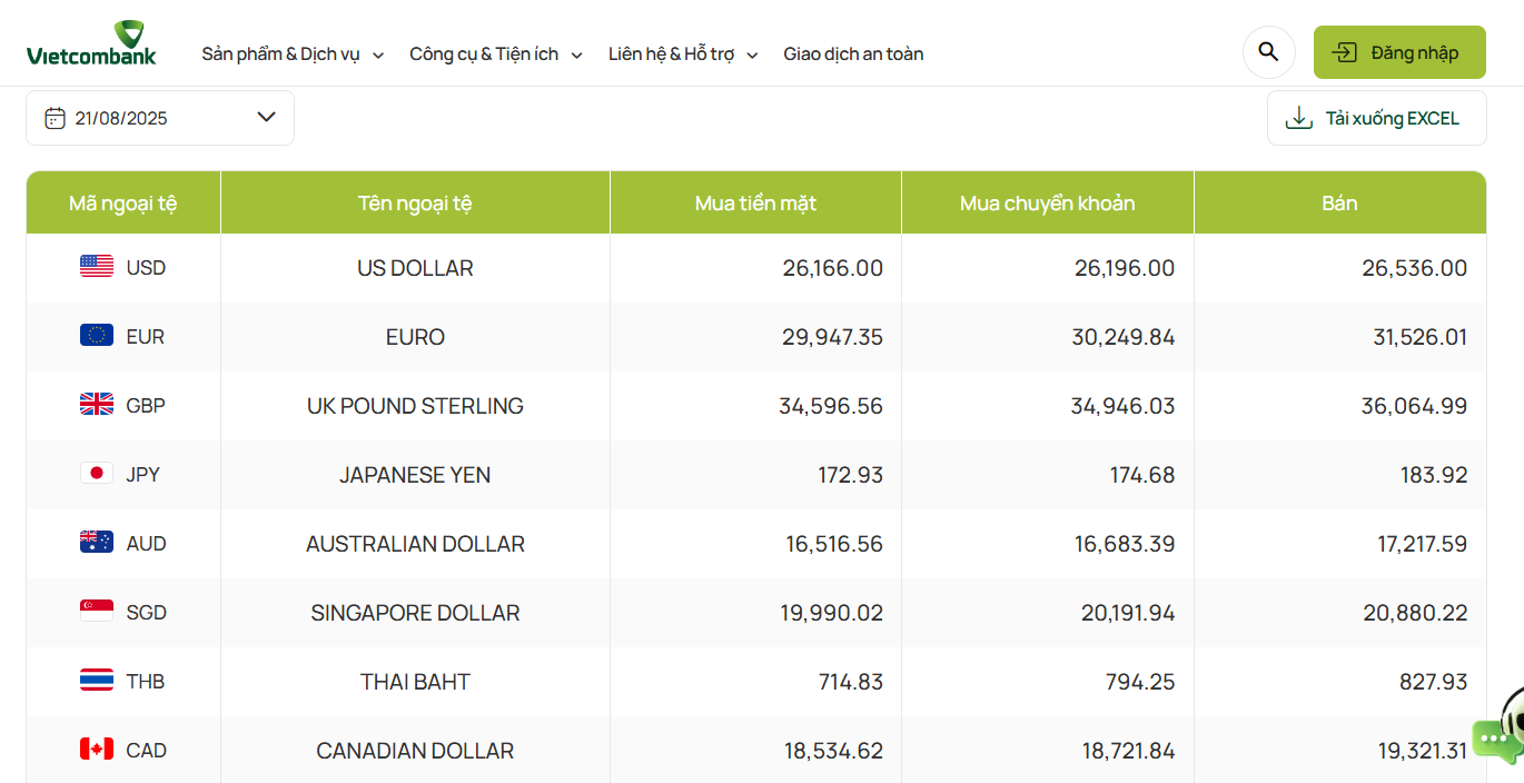 Ngày 21/8: Ngân hàng Nhà nước tiếp tục tăng tỷ giá, giá USD ngân hàng đồng loạt vượt 26.500 đồng, niêm yết sát trần quy định- Ảnh 1.