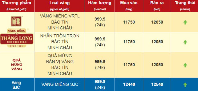 Có tiền tỷ đem mua vàng, người đàn ông “mất ăn mất ngủ” mấy tháng và cái kết- Ảnh 3. Có tiền tỷ đem mua vàng, người đàn ông “mất ăn mất ngủ” mấy tháng và cái kết- Ảnh 3.