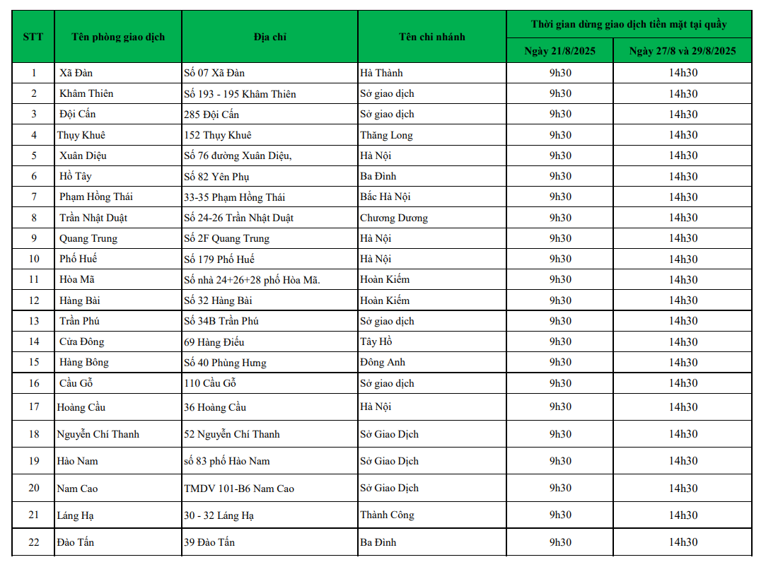 Khách hàng Vietcombank ở Hà Nội chú ý thay đổi quan trọng về giao dịch tiền mặt- Ảnh 1. Khách hàng Vietcombank ở Hà Nội chú ý thay đổi quan trọng về giao dịch tiền mặt- Ảnh 1.