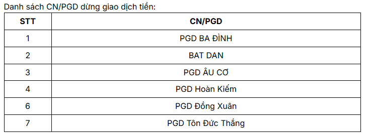 Vietcombank, Techcombank, ACB, VPBank,…tạm dừng giao dịch gửi, rút tiền mặt với khách hàng trong các trường hợp sau- Ảnh 2.