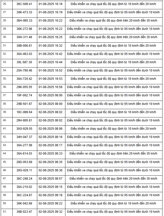 354 xe có biển số sau nhanh chóng nộp phạt nguội theo Nghị định 168: Vi phạm cùng 1 lỗi mức phạt lên tới 8 triệu đồng- Ảnh 6.