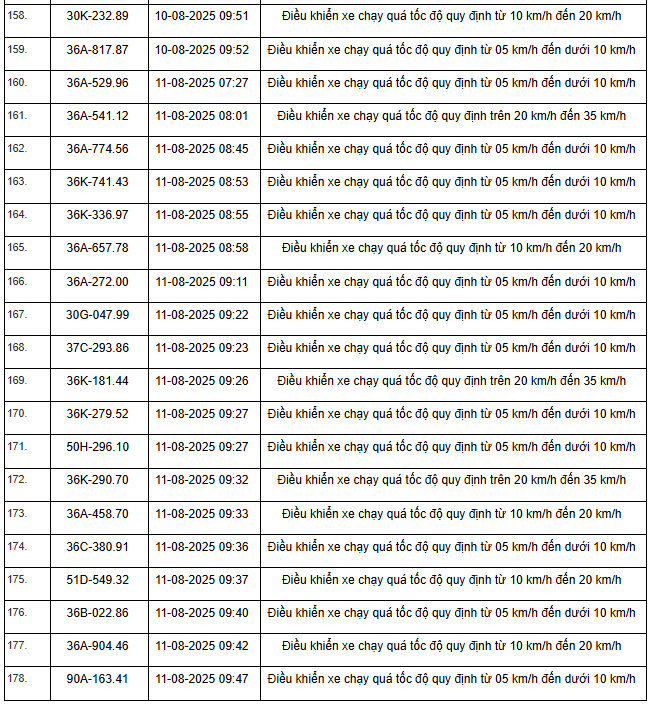 354 xe có biển số sau nhanh chóng nộp phạt nguội theo Nghị định 168: Vi phạm cùng 1 lỗi mức phạt lên tới 8 triệu đồng- Ảnh 11.