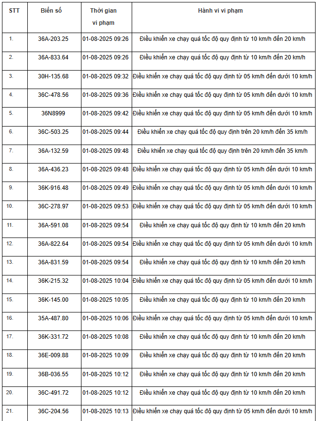 354 xe có biển số sau nhanh chóng nộp phạt nguội theo Nghị định 168: Vi phạm cùng 1 lỗi mức phạt lên tới 8 triệu đồng- Ảnh 13.