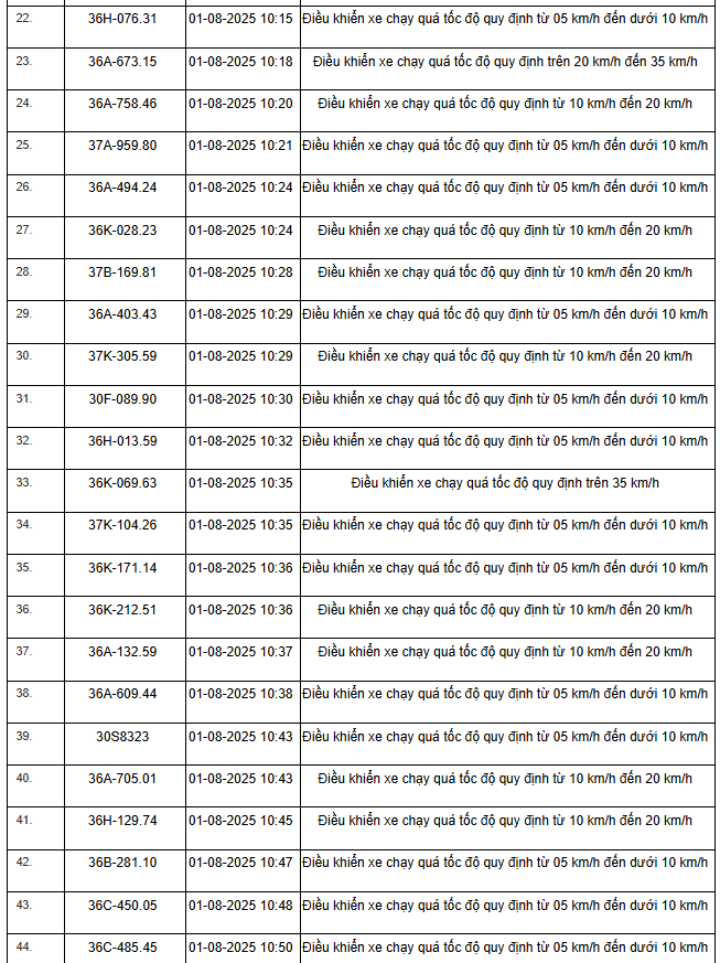 354 xe có biển số sau nhanh chóng nộp phạt nguội theo Nghị định 168: Vi phạm cùng 1 lỗi mức phạt lên tới 8 triệu đồng- Ảnh 14.