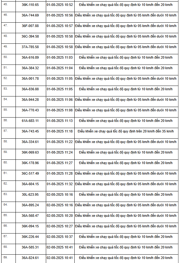 354 xe có biển số sau nhanh chóng nộp phạt nguội theo Nghị định 168: Vi phạm cùng 1 lỗi mức phạt lên tới 8 triệu đồng- Ảnh 15.