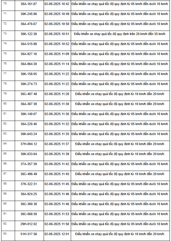 354 xe có biển số sau nhanh chóng nộp phạt nguội theo Nghị định 168: Vi phạm cùng 1 lỗi mức phạt lên tới 8 triệu đồng- Ảnh 16.