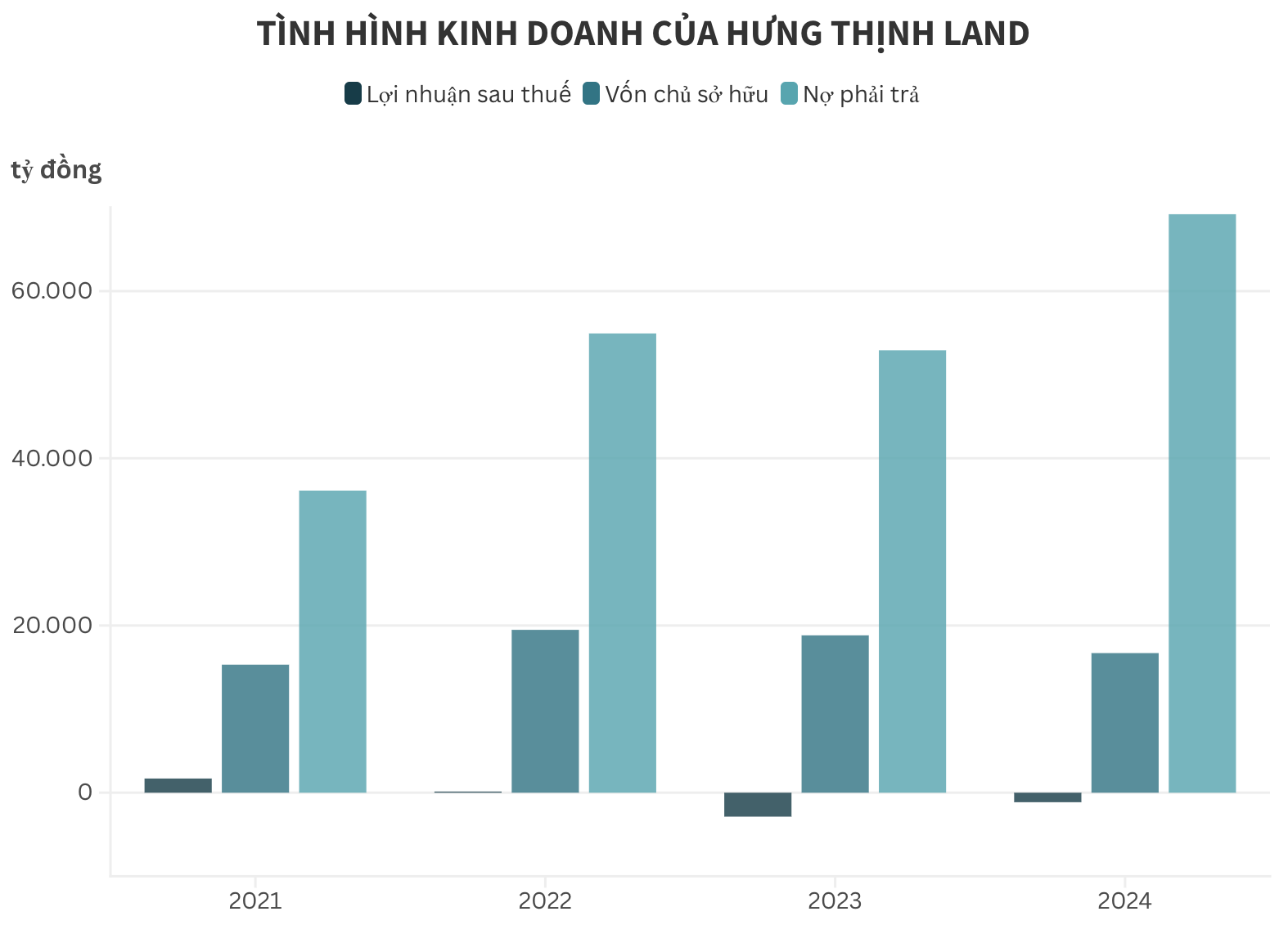 Hưng Thịnh Land chậm trả lãi lô trái phiếu 1.800 tỷ đồng do thị trường bất động sản diễn biến không thuận lợi- Ảnh 2.