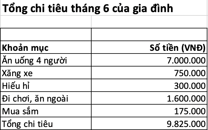 Sống chung với bố mẹ chồng tại Hà Nội, con dâu giỏi chi tiêu vẫn tiết kiệm hơn 20 triệu để dành tiền mua đất: Bí quyết là đây- Ảnh 2. Sống chung với bố mẹ chồng tại Hà Nội, con dâu giỏi chi tiêu vẫn tiết kiệm hơn 20 triệu để dành tiền mua đất: Bí quyết là đây- Ảnh 2.