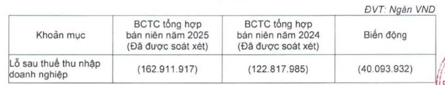 Con trai bầu Đức ‘gom’ thành công 27 triệu cổ phiếu HAG- Ảnh 2.
