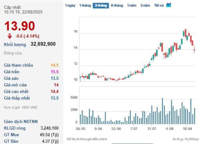 EVNFinance (EVF) đổi tên, đổi logo ngay sau kết luận thanh tra- Ảnh 1.