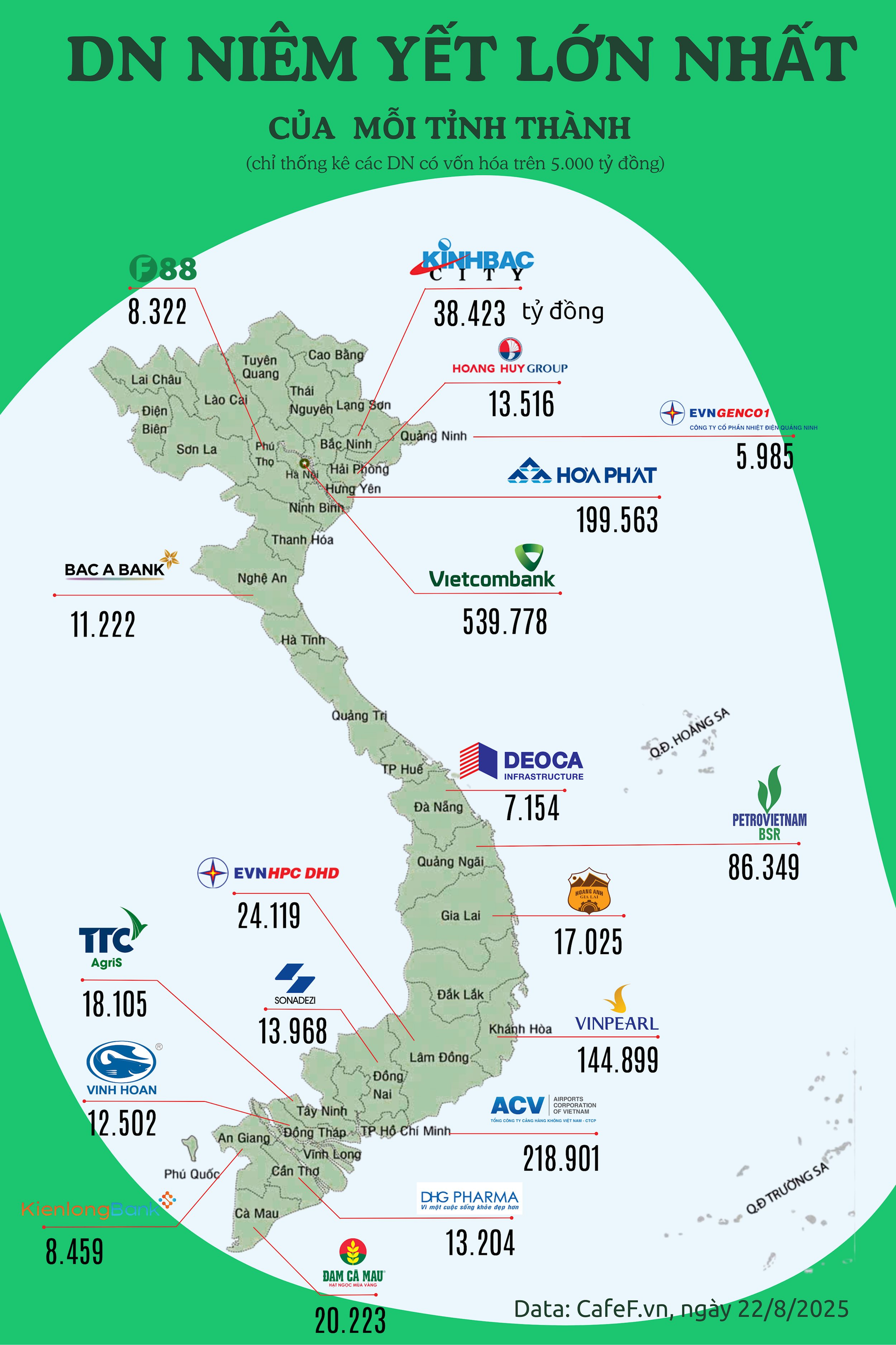 Bản đồ 19 'ông lớn' quyền lực nhất các tỉnh thành Việt Nam: 1,4 triệu tỷ đang 'phân bổ' ở đâu?- Ảnh 1.