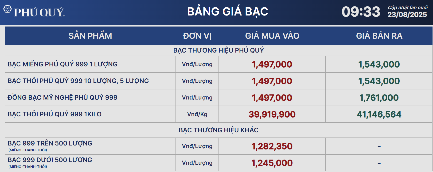 FED phát tín hiệu cắt giảm lãi suất, chứng khoán, vàng, bạc, tài sản số tăng mạnh- Ảnh 2.