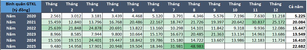 Ông Lã Giang Trung: VN-Index sẽ tăng vượt xa trí tưởng tượng phong phú của nhà đầu tư- Ảnh 1.