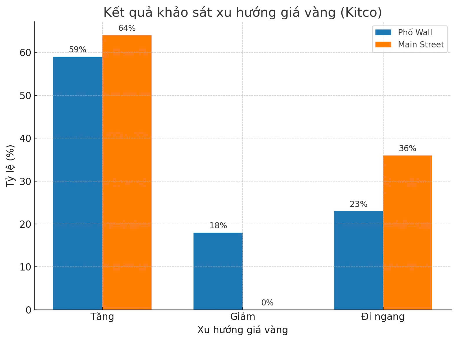Giá vàng hôm nay 24-8: Cửa hàng nhỏ đẩy giá vàng miếng SJC lên 128 triệu đồng/lượng- Ảnh 2. Giá vàng hôm nay 24-8: Cửa hàng nhỏ đẩy giá vàng miếng SJC lên 128 triệu đồng/lượng- Ảnh 2.