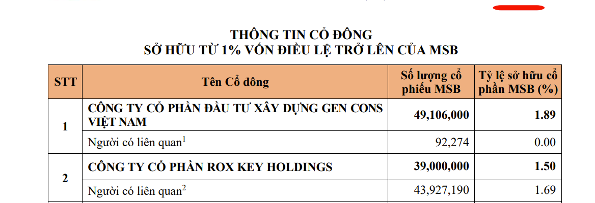 'Bóng' Rox Group tại Chứng khoán Stanley Brothers- Ảnh 1. 'Bóng' Rox Group tại Chứng khoán Stanley Brothers- Ảnh 1.