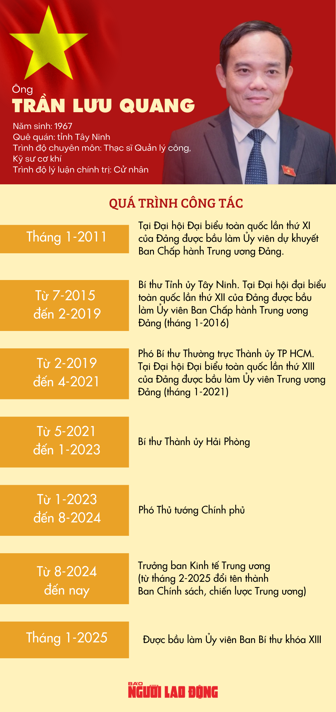Ông Trần Lưu Quang giữ chức Bí thư Thành ủy TP HCM- Ảnh 2. Ông Trần Lưu Quang giữ chức Bí thư Thành ủy TP HCM- Ảnh 2.