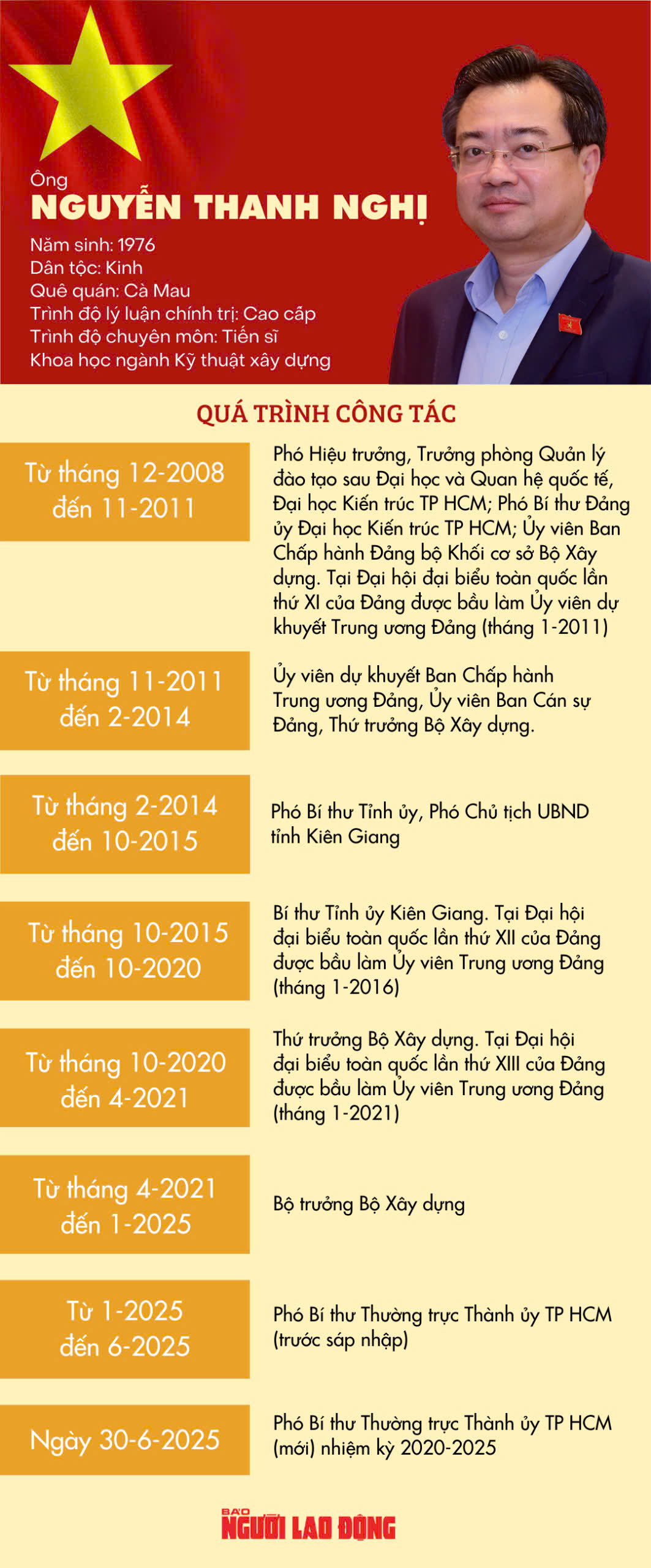 Ông Nguyễn Thanh Nghị làm Trưởng ban Chính sách, chiến lược Trung ương- Ảnh 2.