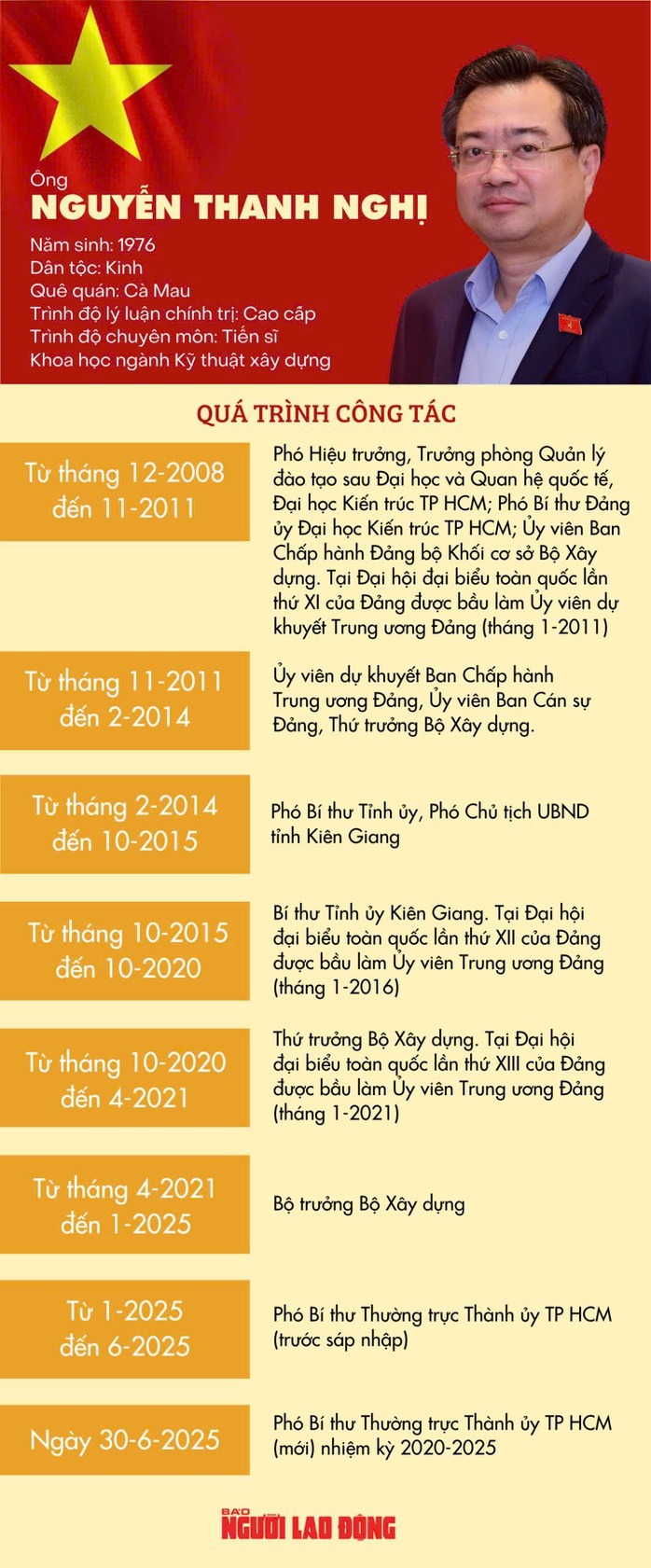 Trao quyết định bổ nhiệm ông Nguyễn Thanh Nghị làm Trưởng Ban Chính sách, chiến lược Trung ương- Ảnh 4. Trao quyết định bổ nhiệm ông Nguyễn Thanh Nghị làm Trưởng Ban Chính sách, chiến lược Trung ương- Ảnh 4.