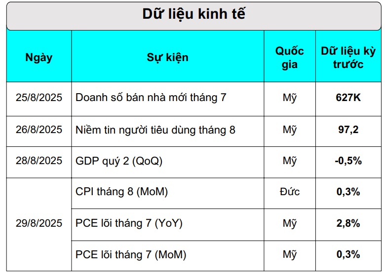 Nhìn chỉ số gì để 'đoán' giá vàng tuần này?- Ảnh 2. Nhìn chỉ số gì để 'đoán' giá vàng tuần này?- Ảnh 2.