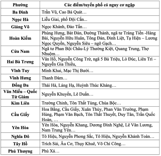 Hà Nội mưa to đến khi nào?- Ảnh 2.