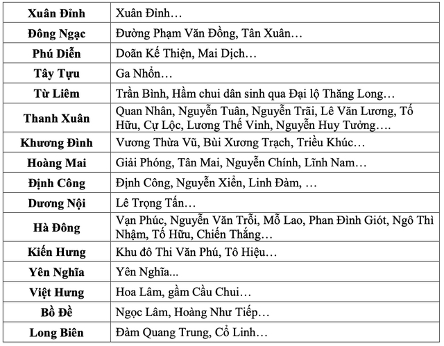 Hà Nội mưa to đến khi nào?- Ảnh 3.