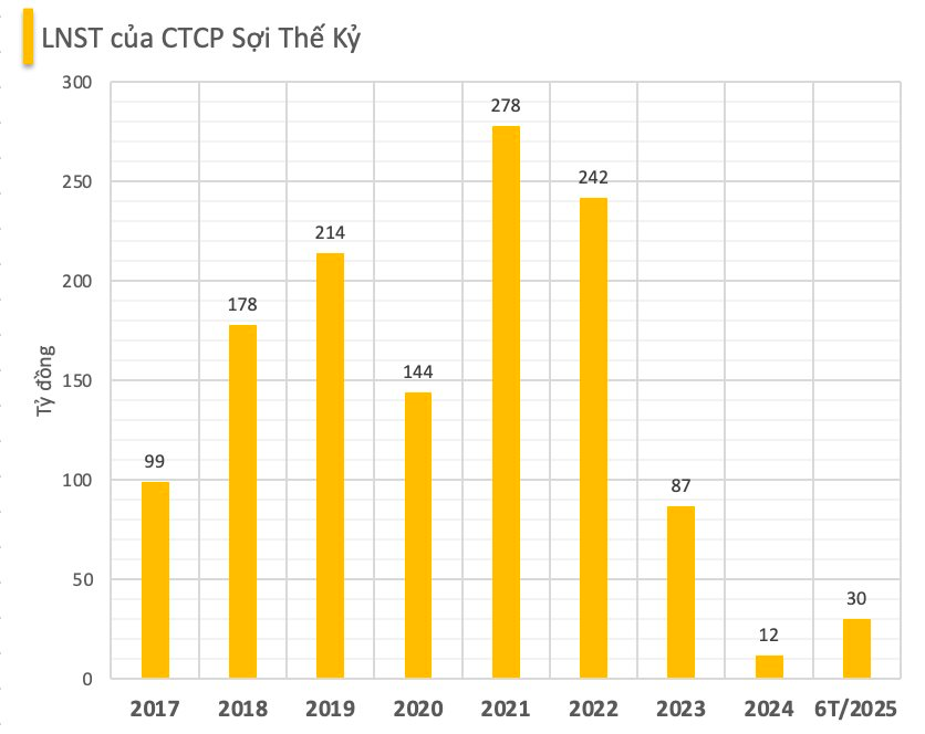 Một doanh nghiệp chuẩn bị chia cổ tức bằng cổ phiếu, tỷ lệ 45%- Ảnh 1.