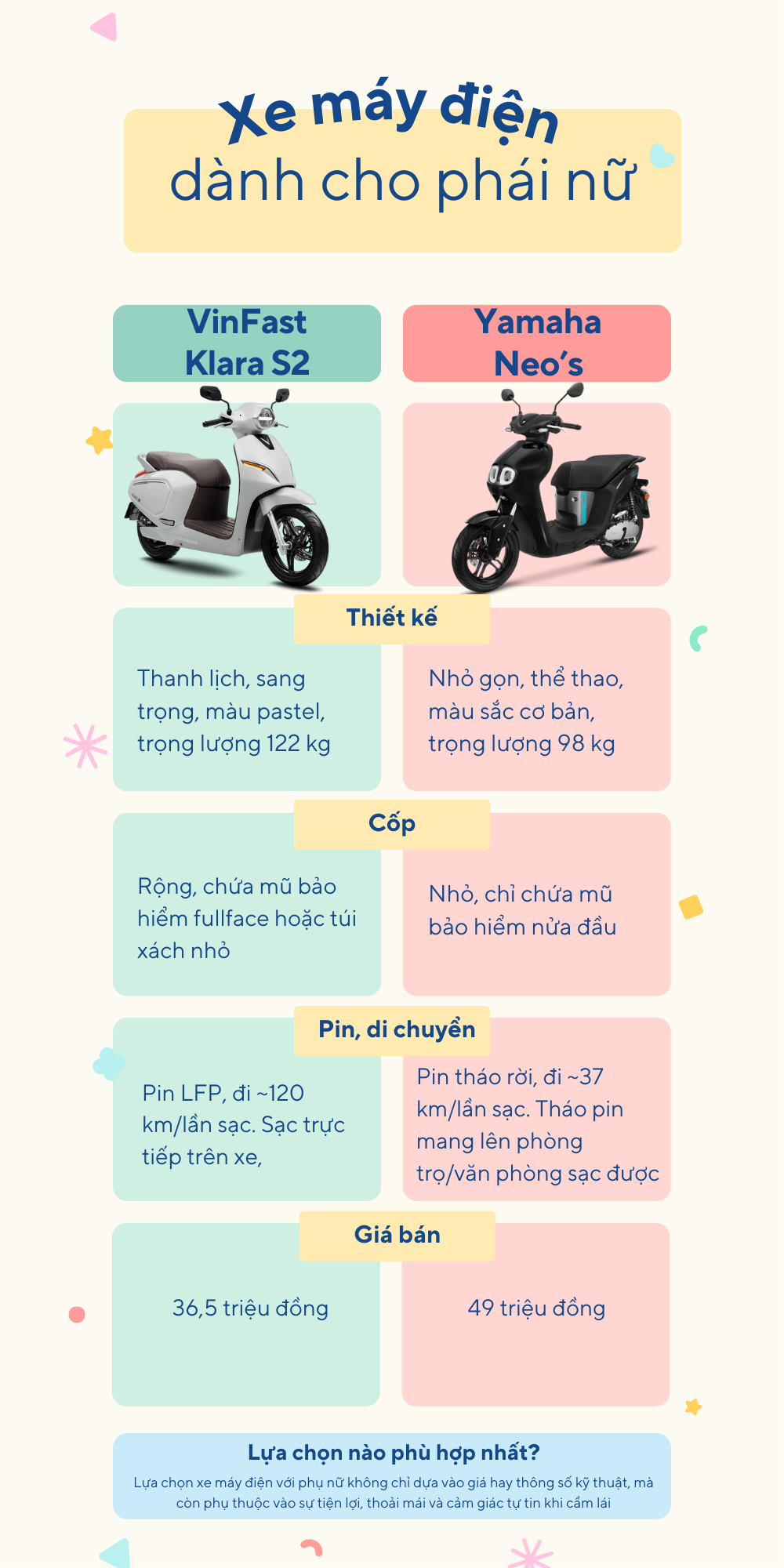 VinFast Klara S2 và Yamaha Neo’s: Xe máy điện nào “ghi điểm” hơn với phái đẹp?- Ảnh 1.