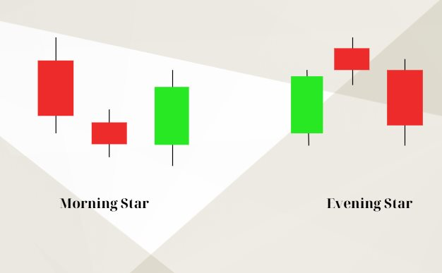 Các loại nến cơ bản trong phân tích kỹ thuật: Hành trang cho nhà đầu tư- Ảnh 5.