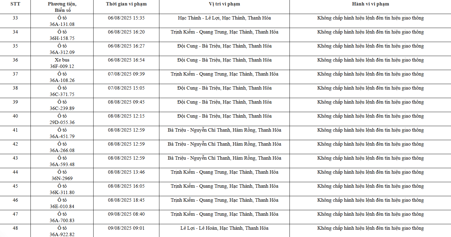 93 chủ xe máy, ô tô có biển số sau nhanh chóng nộp phạt nguội theo Nghị định 168- Ảnh 3.