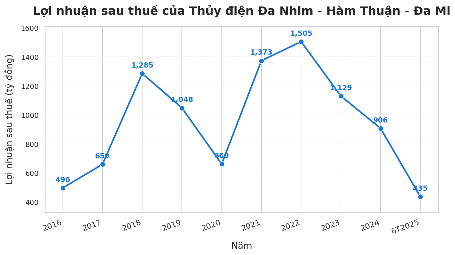 DN đằng sau đường ống dẫn nước dài hơn 2.000m như "đường lên trời" ở đèo Ngoạn Mục, dốc nhất miền Nam: Lãi nghìn tỷ mỗi năm- Ảnh 4.