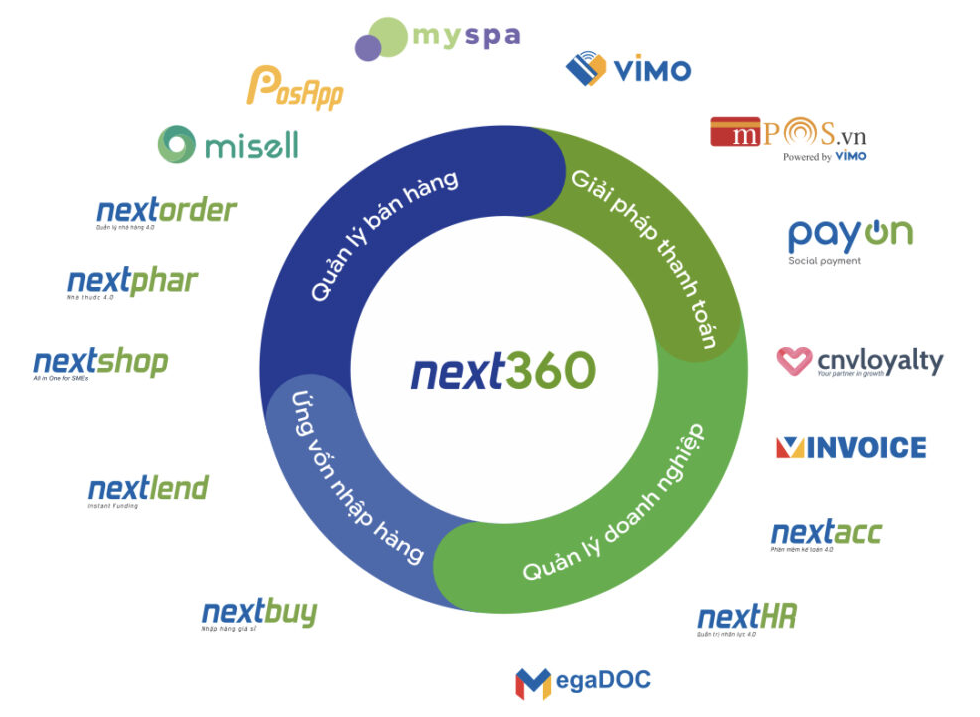 Nổi tiếng vì đầu tư startup, Shark Bình thừa nhận “Tôi đầu tư chứng khoán nhiều hơn”- Ảnh 5. Nổi tiếng vì đầu tư startup, Shark Bình thừa nhận “Tôi đầu tư chứng khoán nhiều hơn”- Ảnh 5.