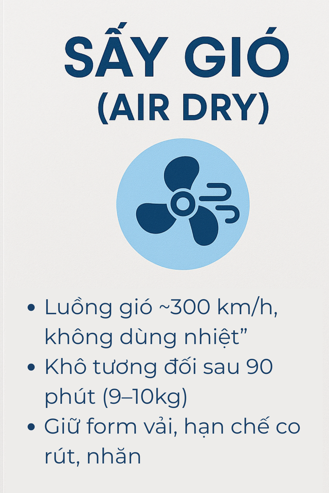 Chế độ của máy giặt giúp quần áo khô nhanh nhất: Nhiều người dùng đã lâu nhưng không hề biết!- Ảnh 2. Chế độ của máy giặt giúp quần áo khô nhanh nhất: Nhiều người dùng đã lâu nhưng không hề biết!- Ảnh 2.
