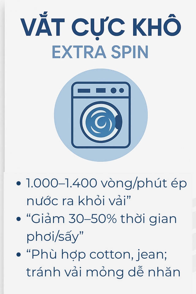 Chế độ của máy giặt giúp quần áo khô nhanh nhất: Nhiều người dùng đã lâu nhưng không hề biết!- Ảnh 4. Chế độ của máy giặt giúp quần áo khô nhanh nhất: Nhiều người dùng đã lâu nhưng không hề biết!- Ảnh 4.