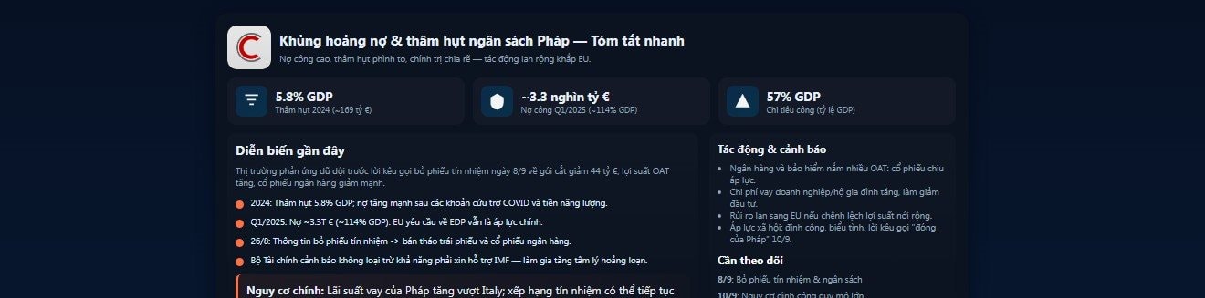 Nợ công thuộc hàng cao nhất khu vực, nền kinh tế thứ 2 Châu Âu rơi vào khủng hoảng ngân sách, rủi ro lan rộng khắp EU- Ảnh 1. Nợ công thuộc hàng cao nhất khu vực, nền kinh tế thứ 2 Châu Âu rơi vào khủng hoảng ngân sách, rủi ro lan rộng khắp EU- Ảnh 1.