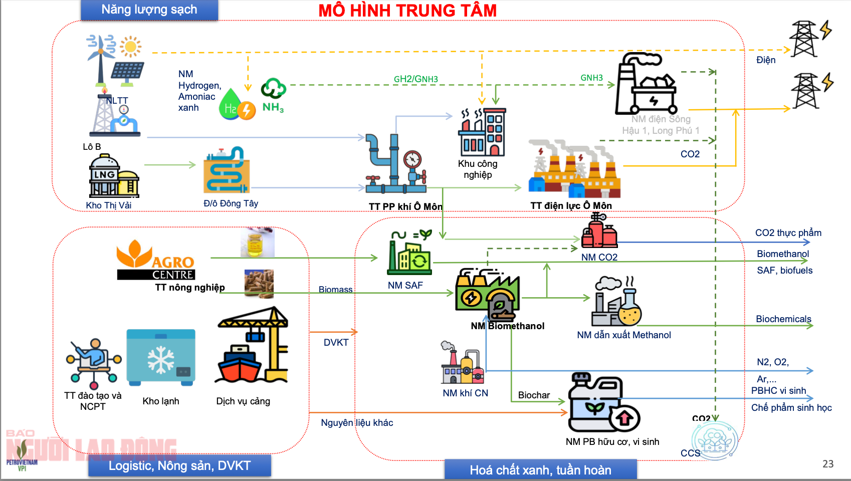 Petrovietnam đề xuất dự án hàng tỉ USD về năng lượng sạch ở Cần Thơ- Ảnh 2. Petrovietnam đề xuất dự án hàng tỉ USD về năng lượng sạch ở Cần Thơ- Ảnh 2.
