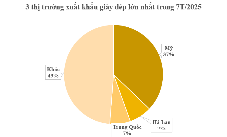Mỹ vừa chi hơn 5 tỷ USD ‘chốt đơn’ một mặt hàng chiến lược của Việt Nam: Nước ta đứng thứ 2 thế giới về xuất khẩu, đang là bạn hàng của hơn 150 quốc gia- Ảnh 2. Mỹ vừa chi hơn 5 tỷ USD ‘chốt đơn’ một mặt hàng chiến lược của Việt Nam: Nước ta đứng thứ 2 thế giới về xuất khẩu, đang là bạn hàng của hơn 150 quốc gia- Ảnh 2.